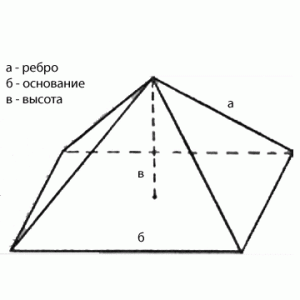 Пирамидотерапия